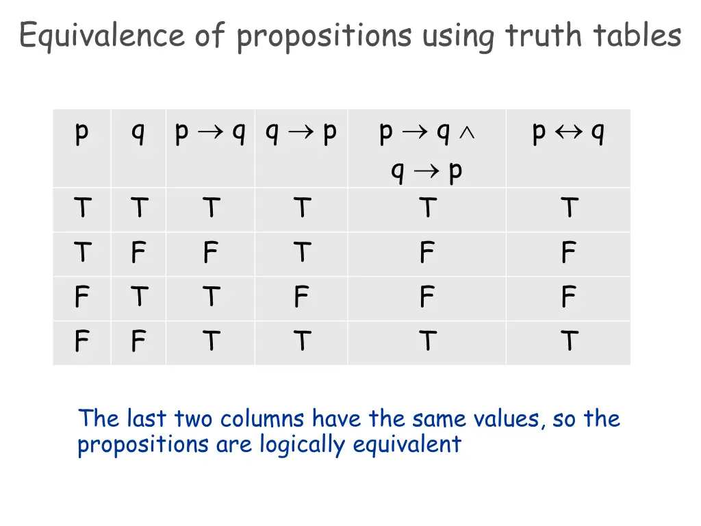 equivalence of propositions using truth tables