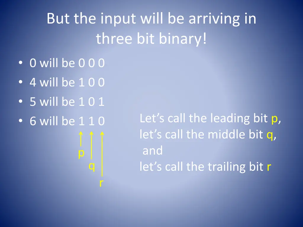 but the input will be arriving in three bit binary