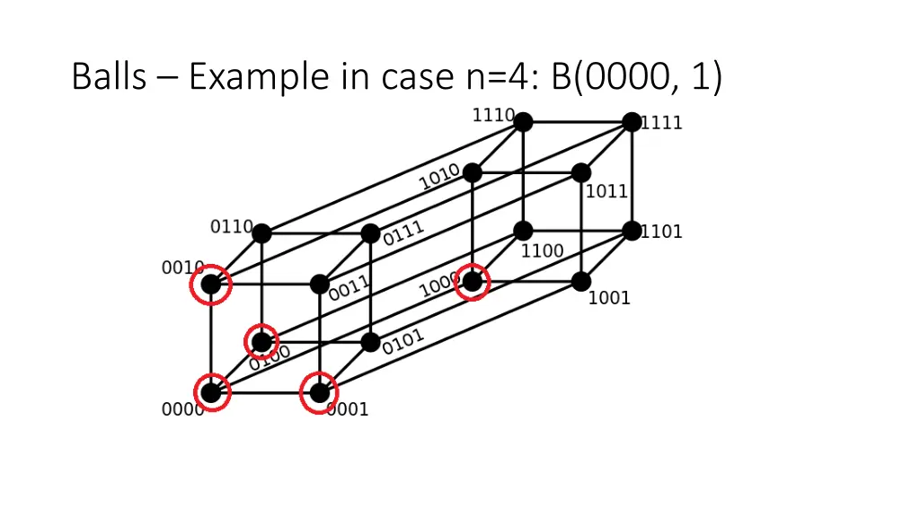 balls example in case n 4 b 0000 1