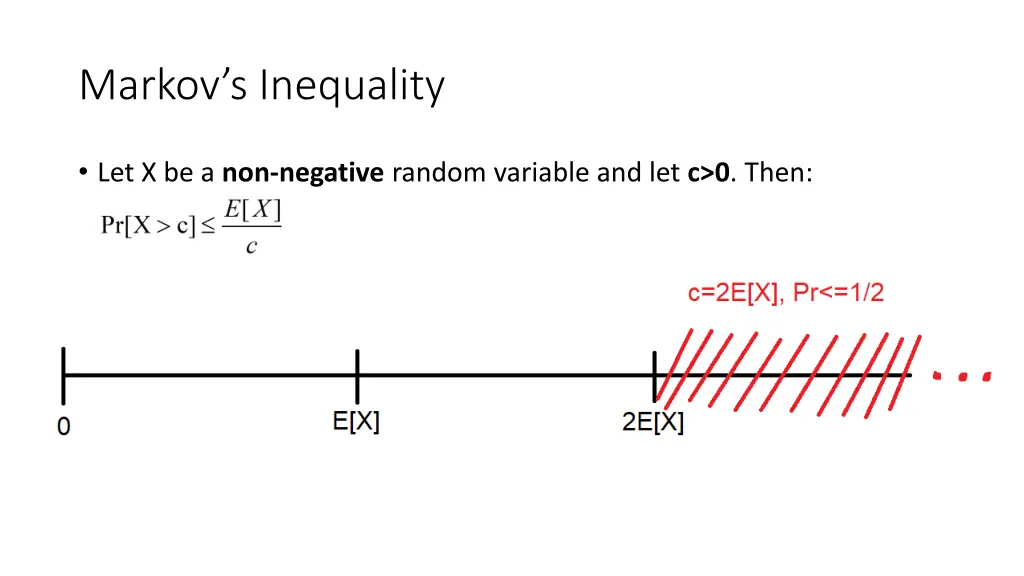 markov s inequality