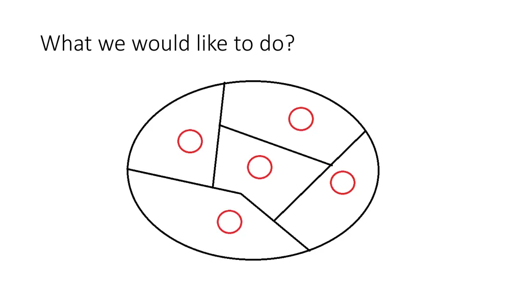 what we would like to do
