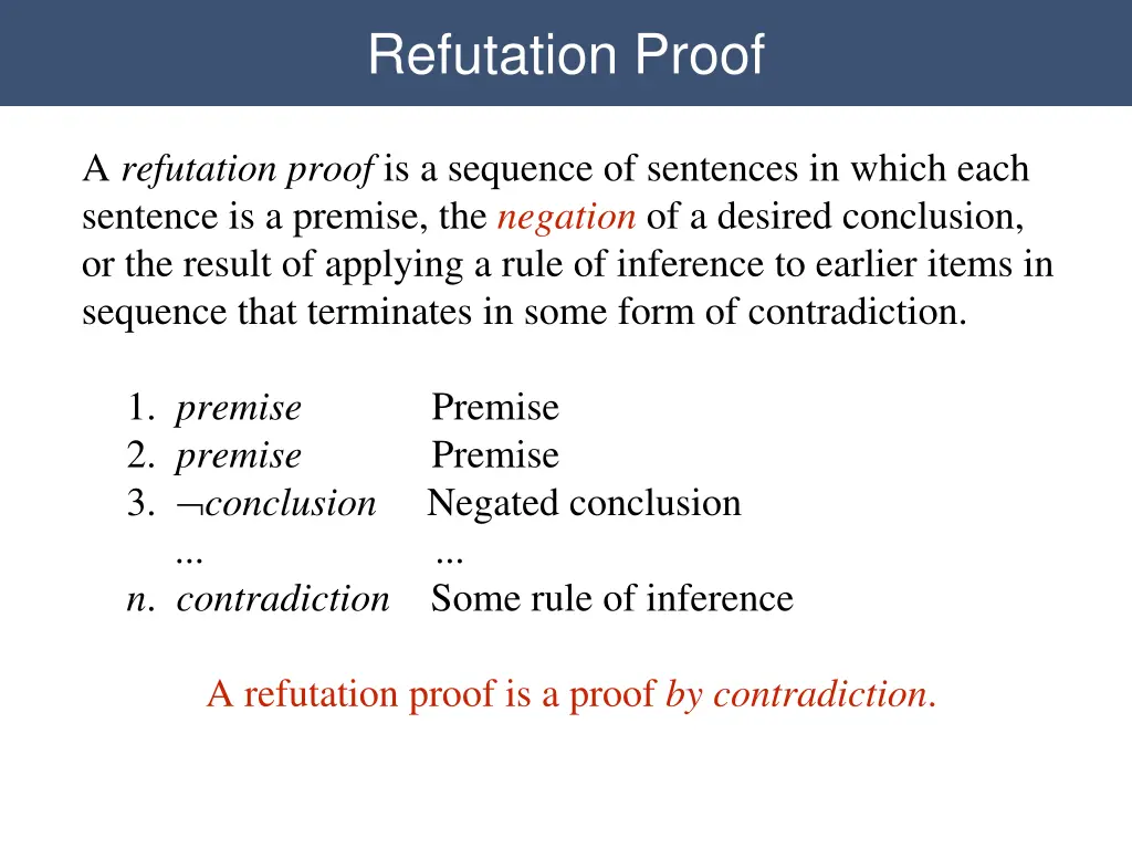 refutation proof