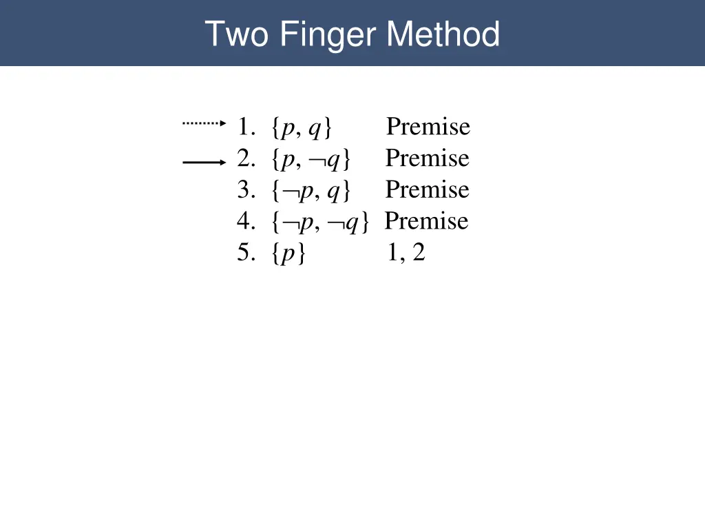two finger method 2