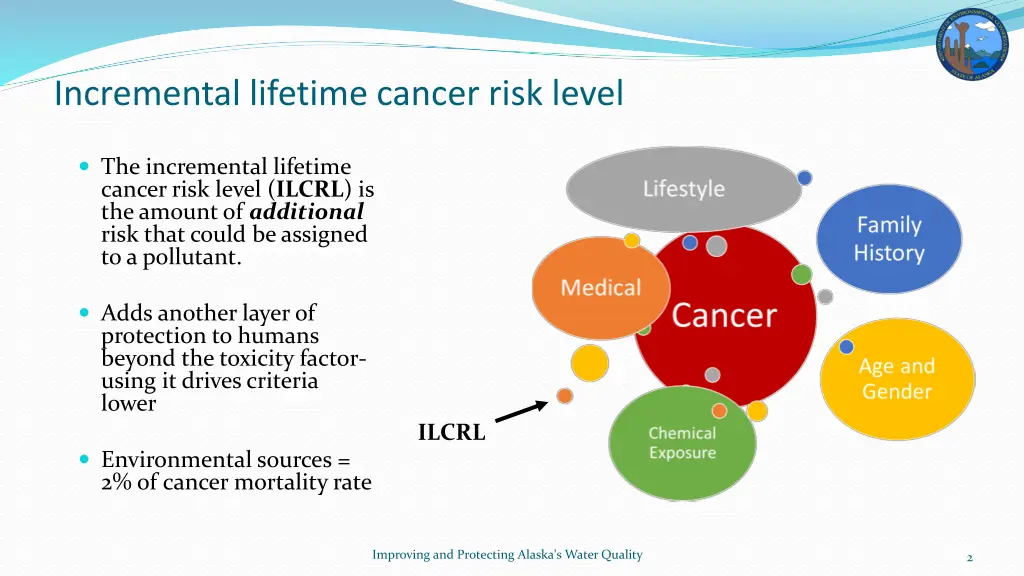 incremental lifetime cancer risk level
