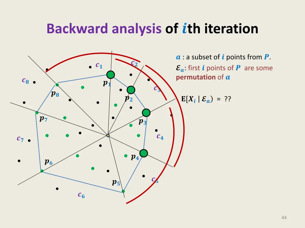 backward analysis of th iteration 2
