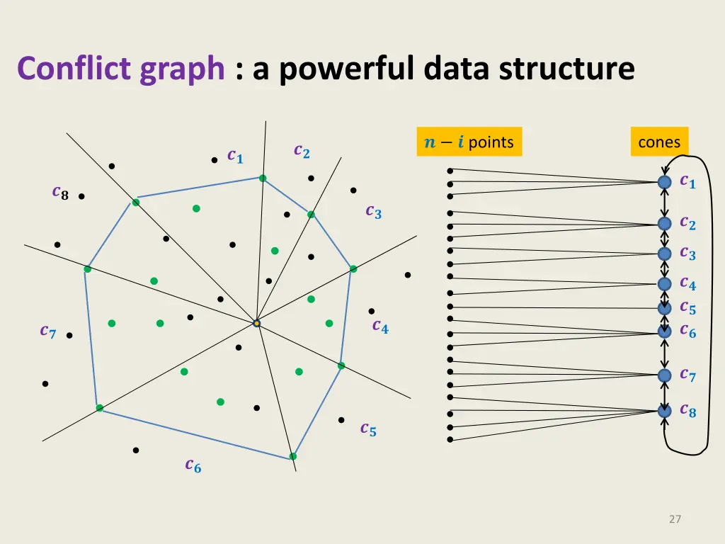 conflict graph a powerful data structure