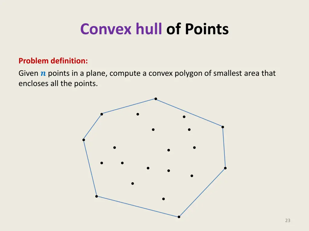 convex hull of points