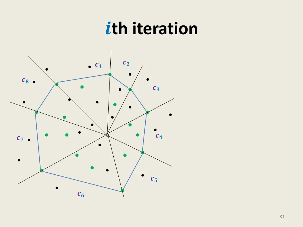 th iteration 1