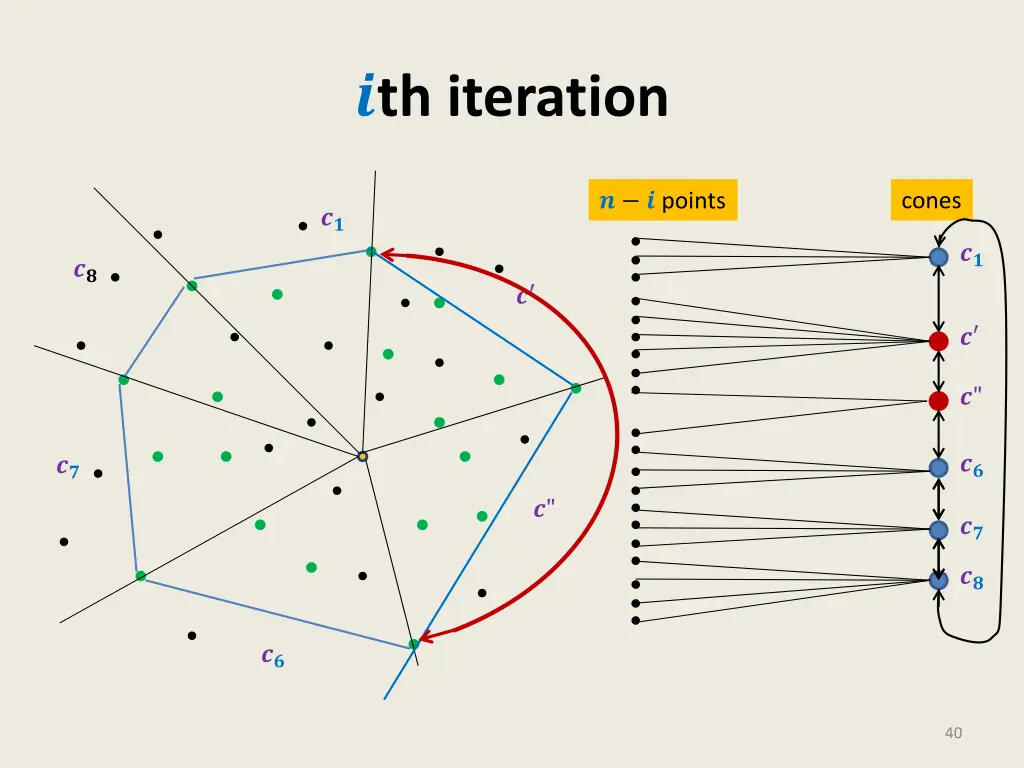 th iteration 10