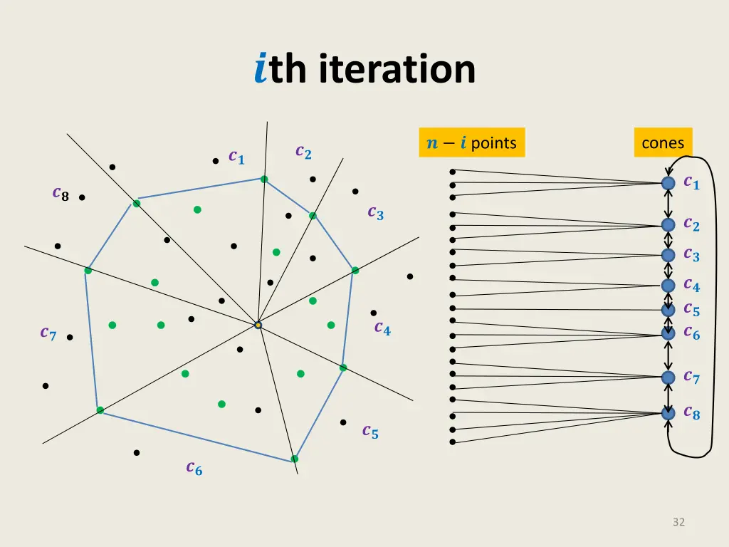th iteration 2