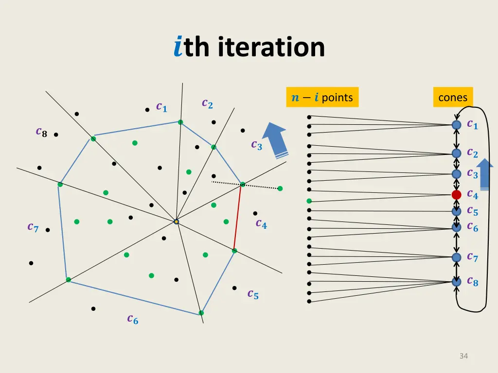 th iteration 4