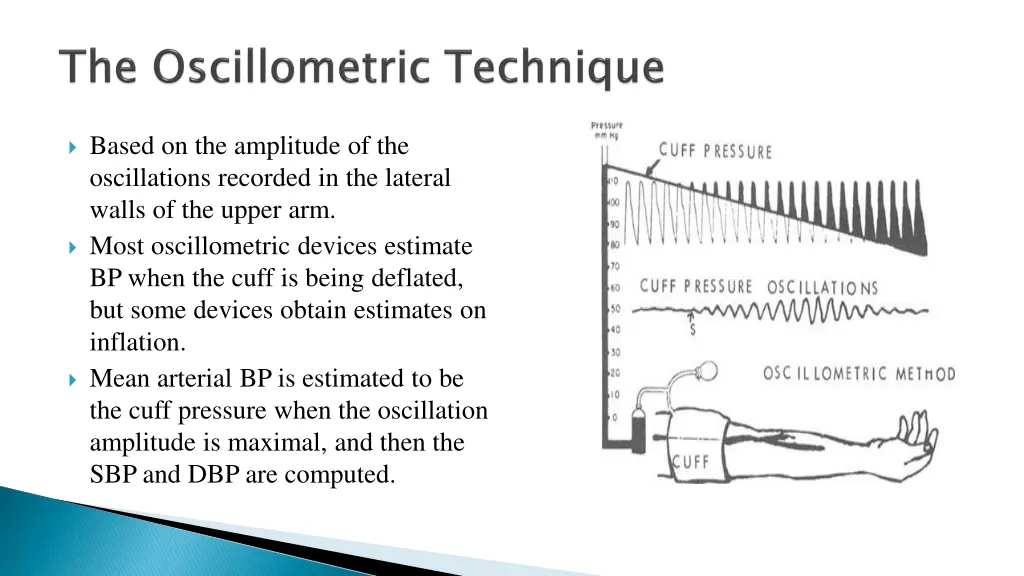 based on the amplitude of the oscillations