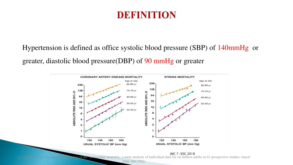 hypertension is defined as office systolic blood