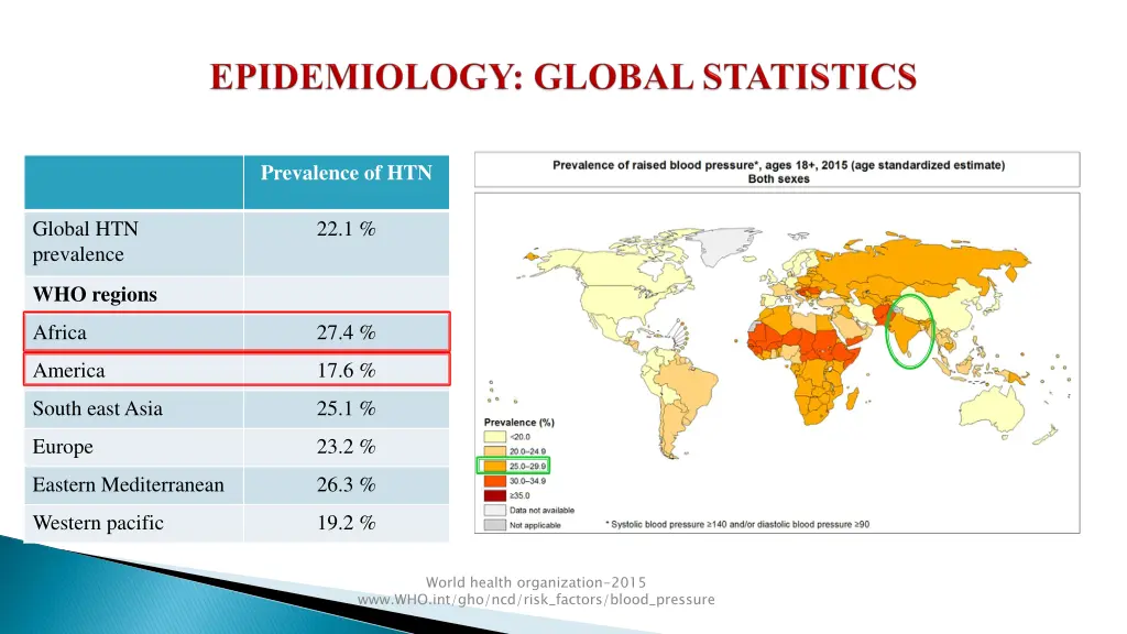prevalence of htn