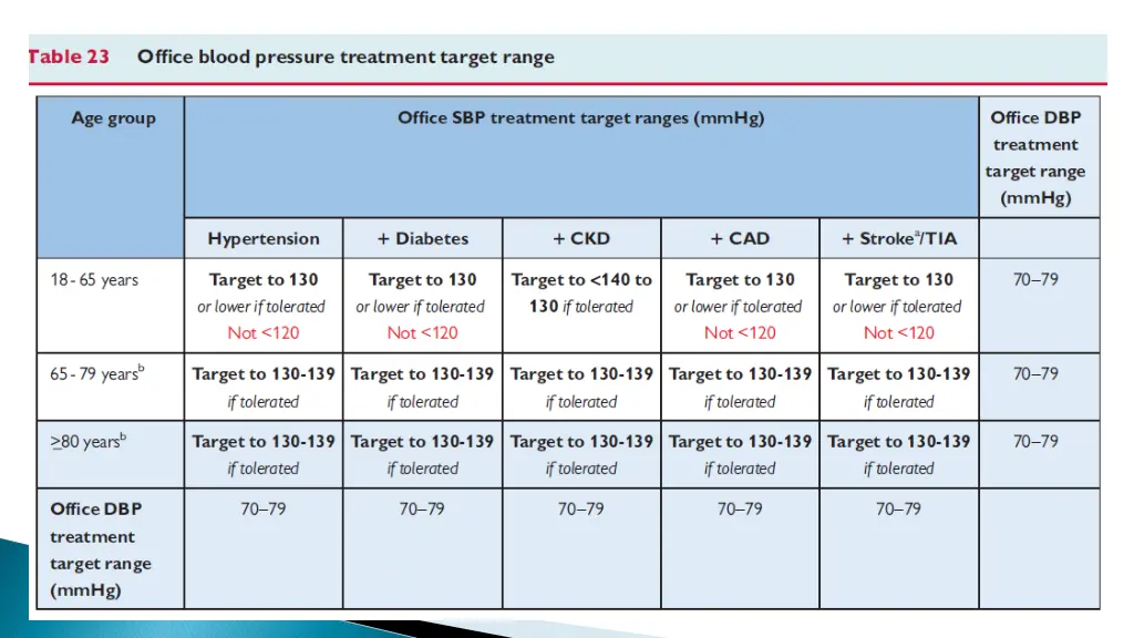 slide45