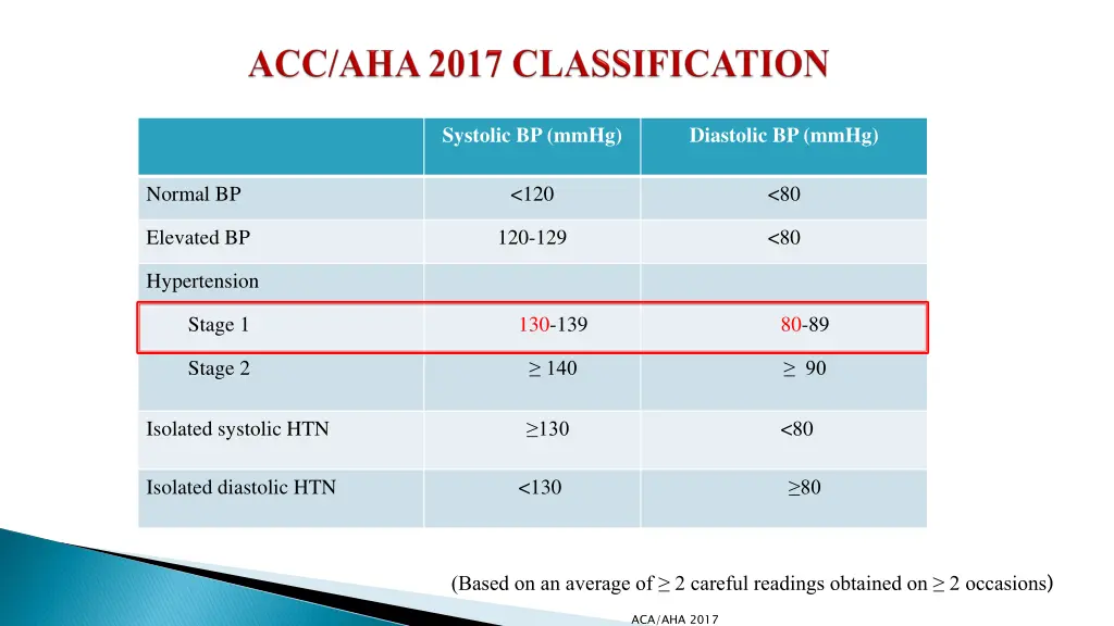 systolic bp mmhg