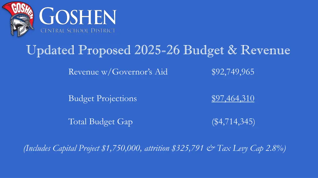 updated proposed 2025 26 budget revenue