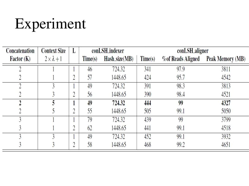 experiment 1