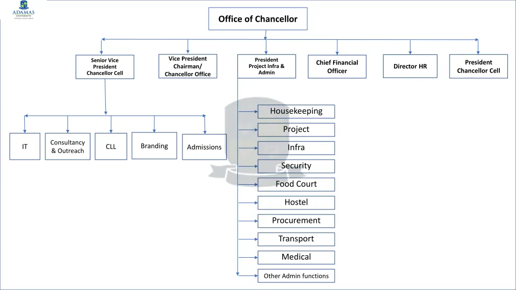 office of chancellor
