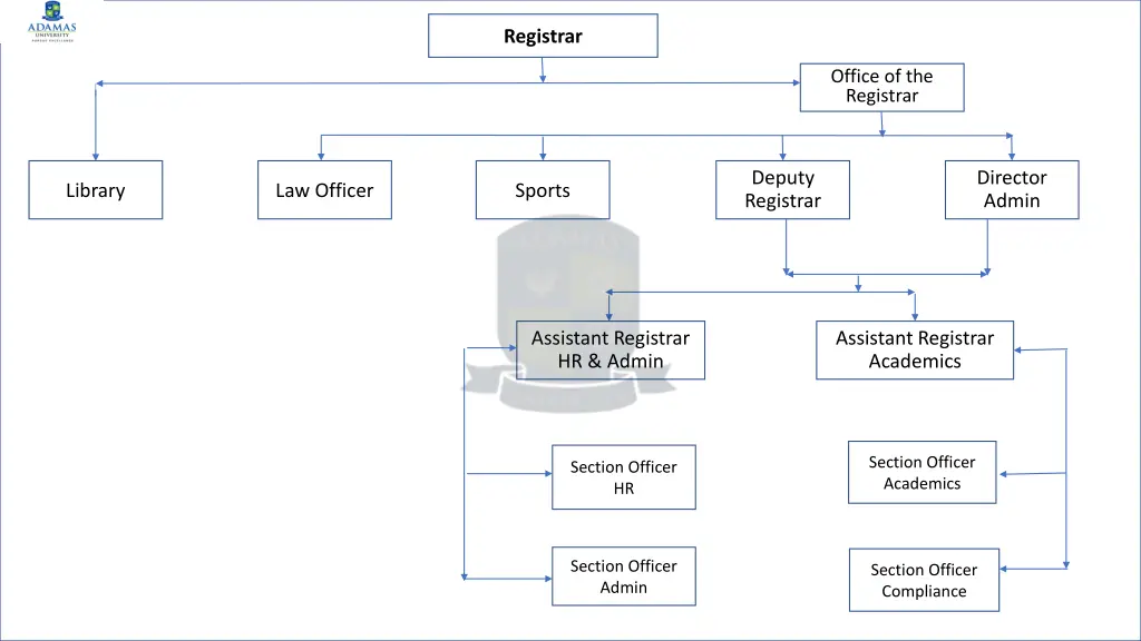 registrar