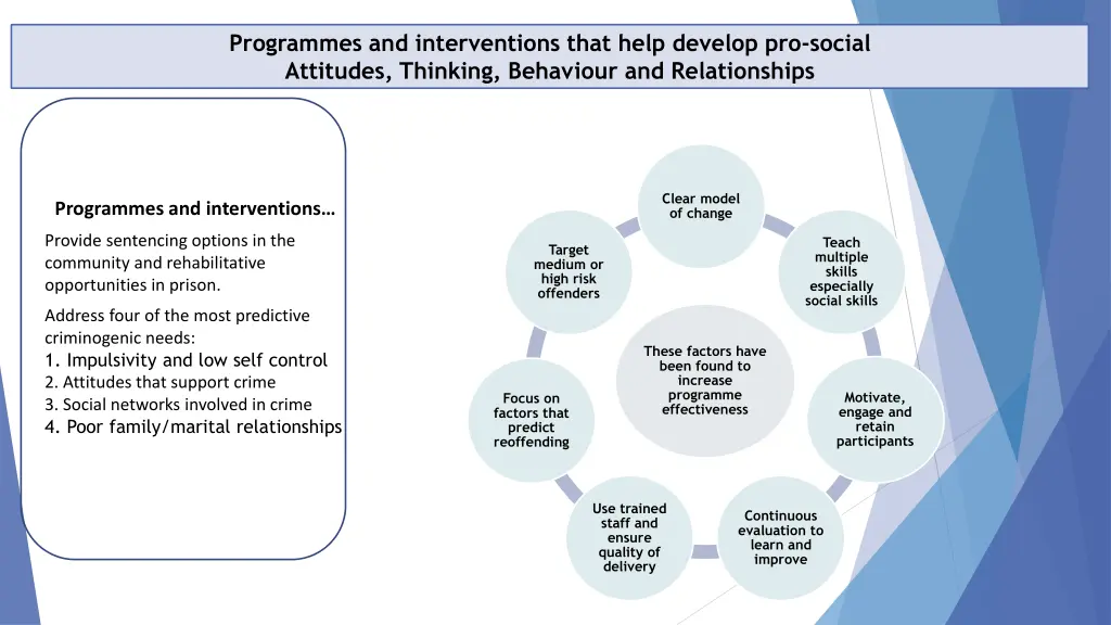 programmes and interventions that help develop