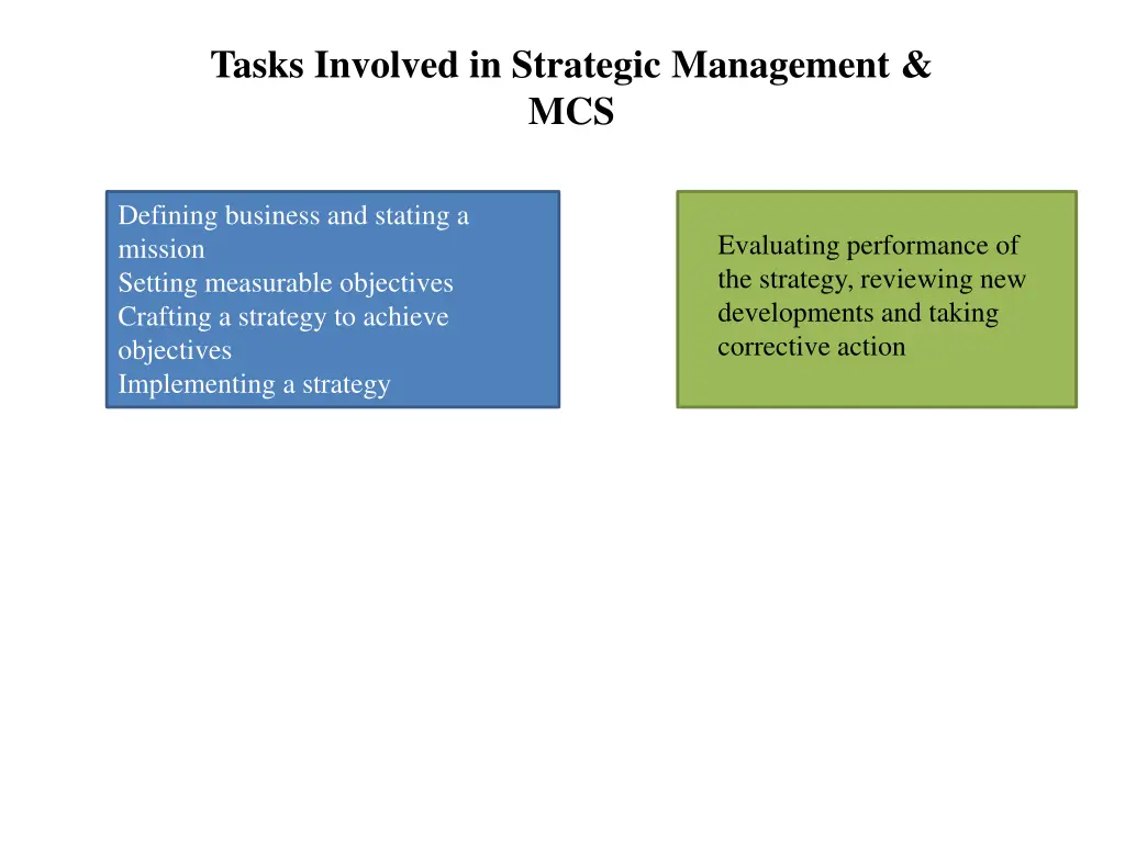 tasks involved in strategic management mcs