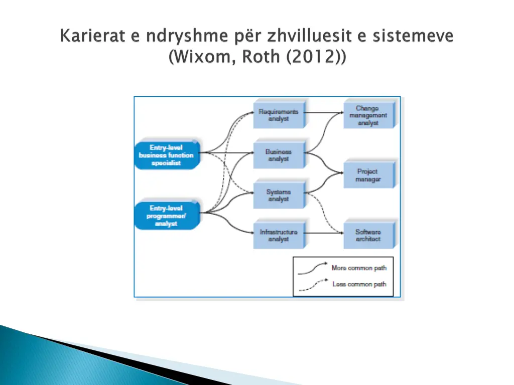 slide34