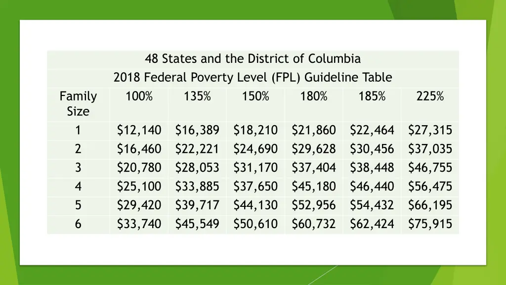 48 states and the district of columbia 2018