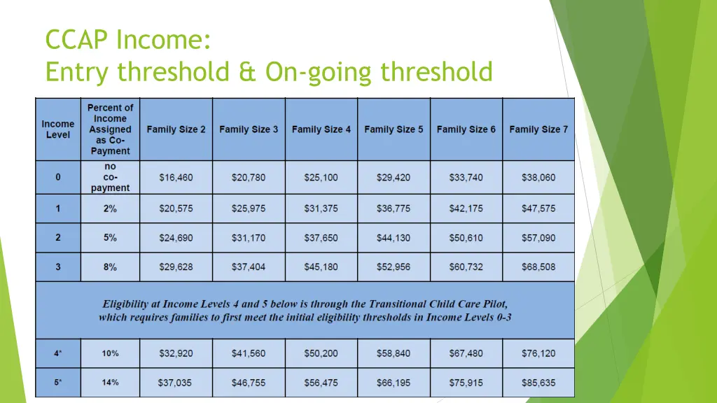 ccap income entry threshold on going threshold