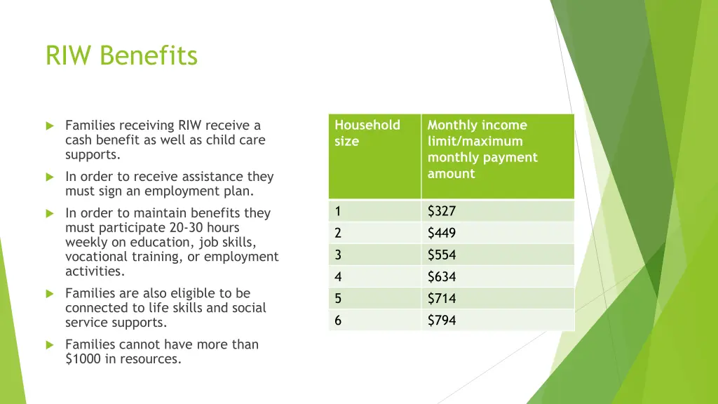 riw benefits