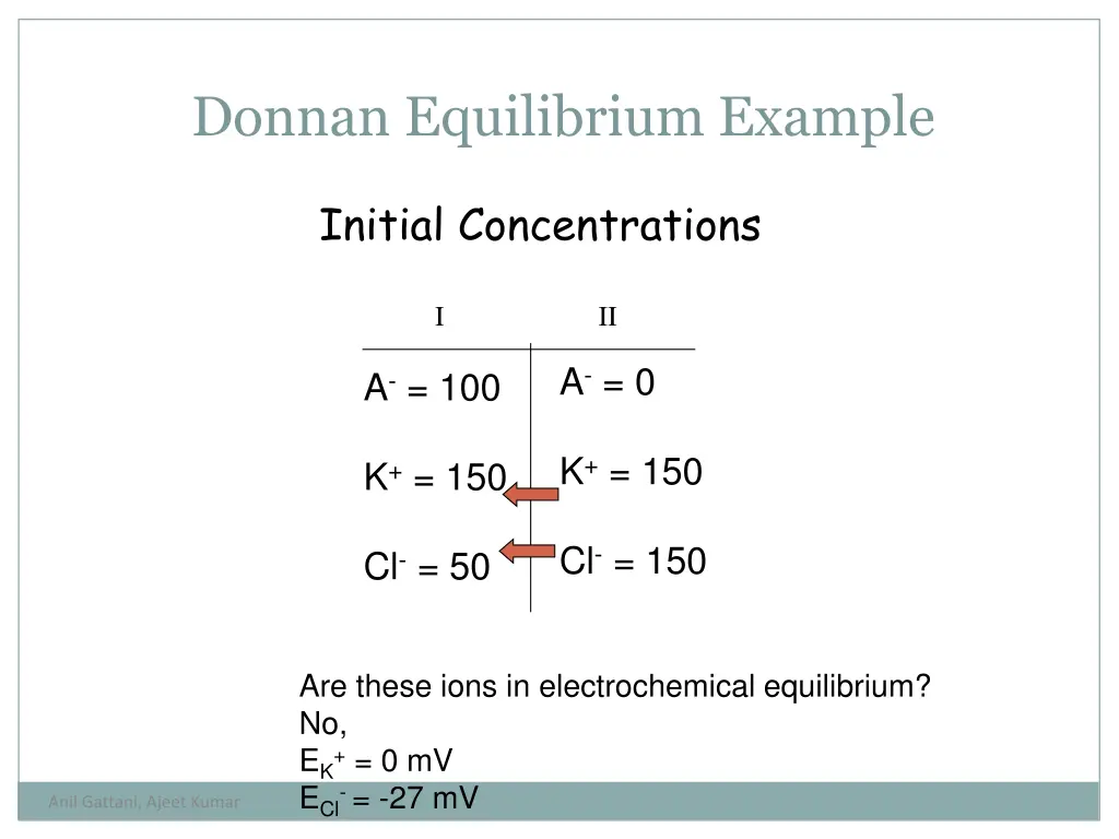 donnan equilibrium example