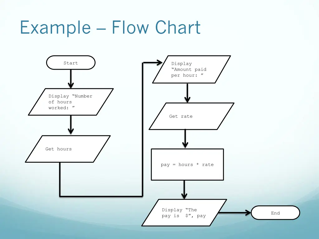 example flow chart