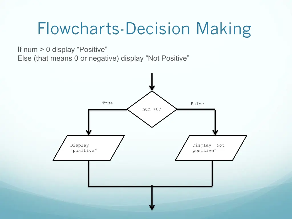 flowcharts decision making