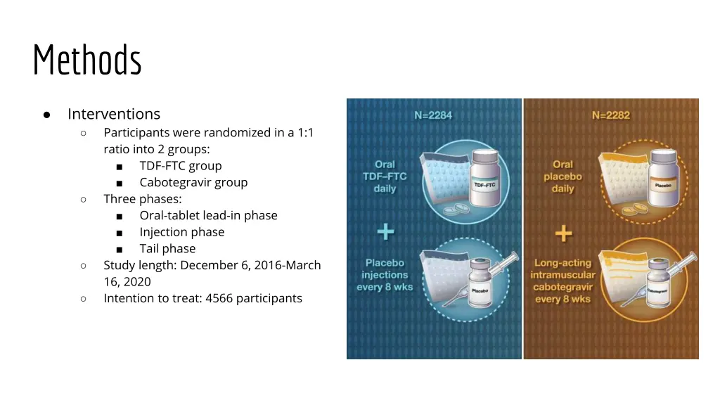 methods 1