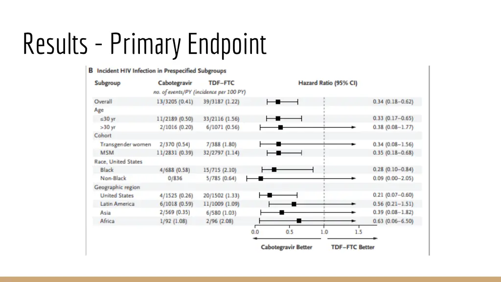 results primary endpoint 1