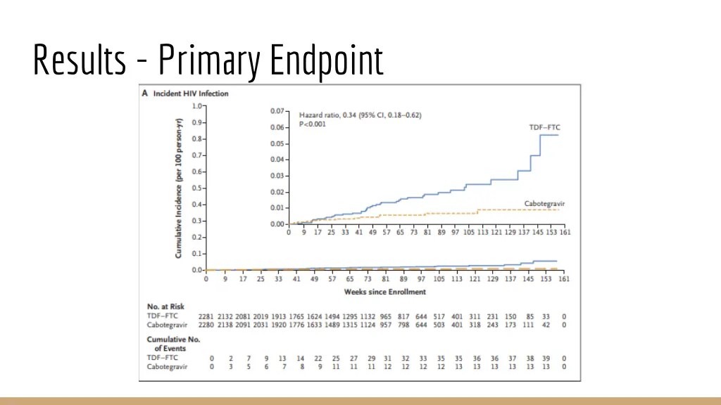 results primary endpoint
