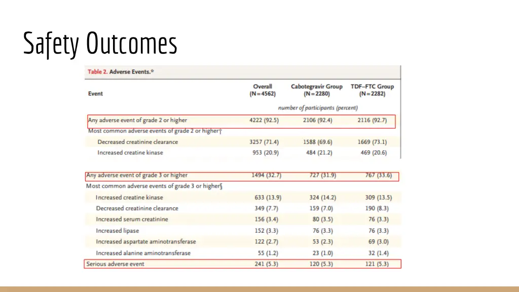safety outcomes