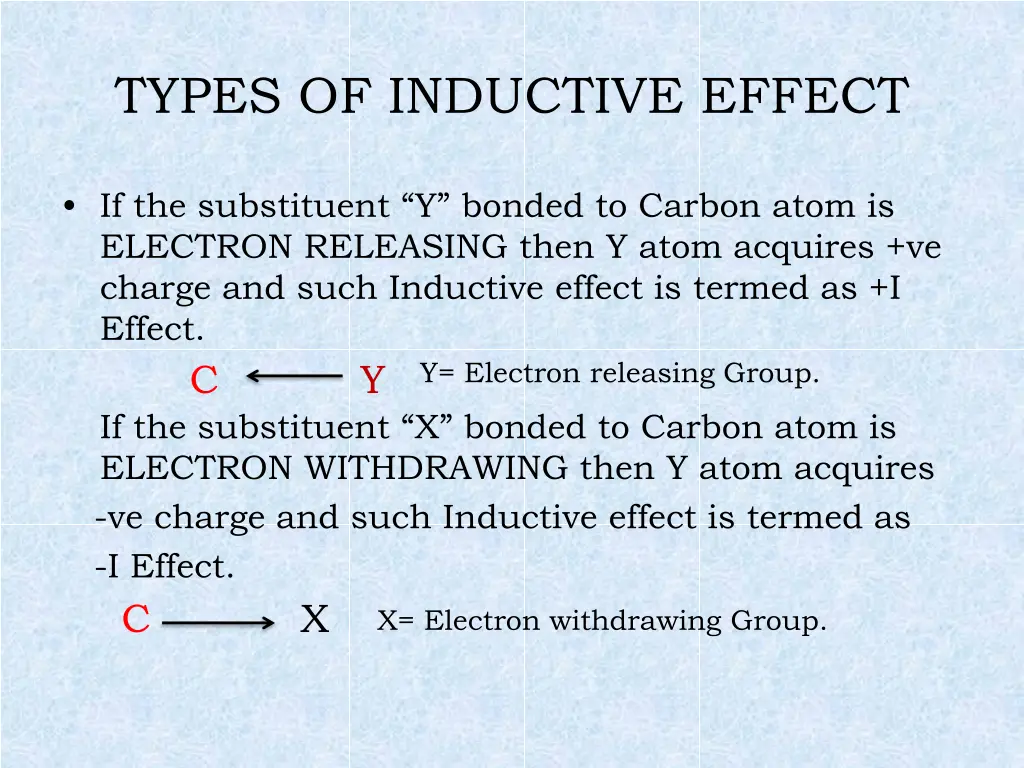 types of inductive effect