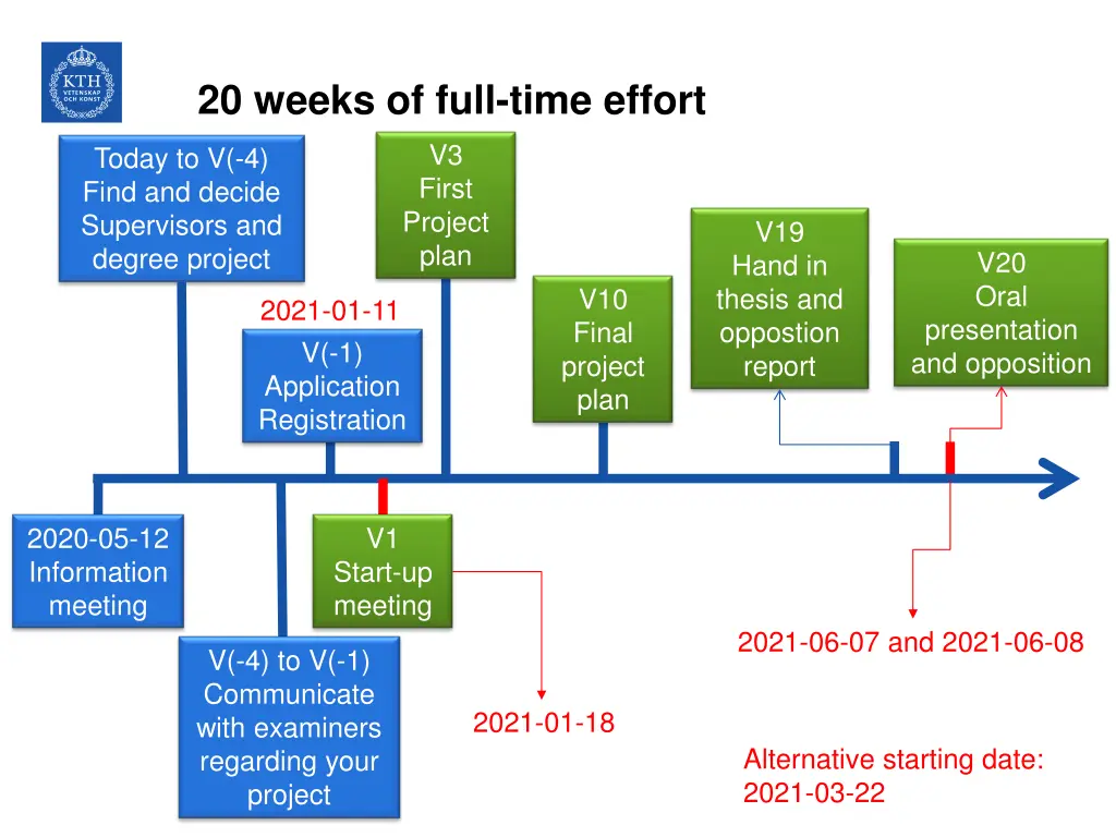 20 weeks of full time effort