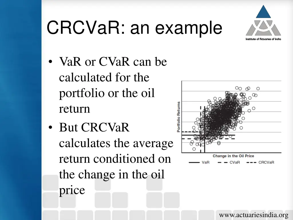 crcvar an example 1