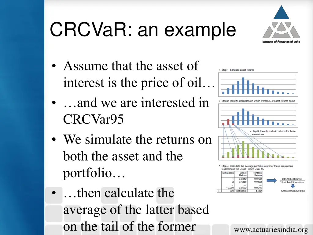 crcvar an example