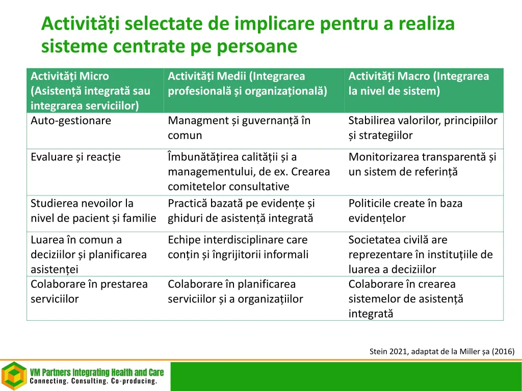 activit i selectate de implicare pentru a realiza