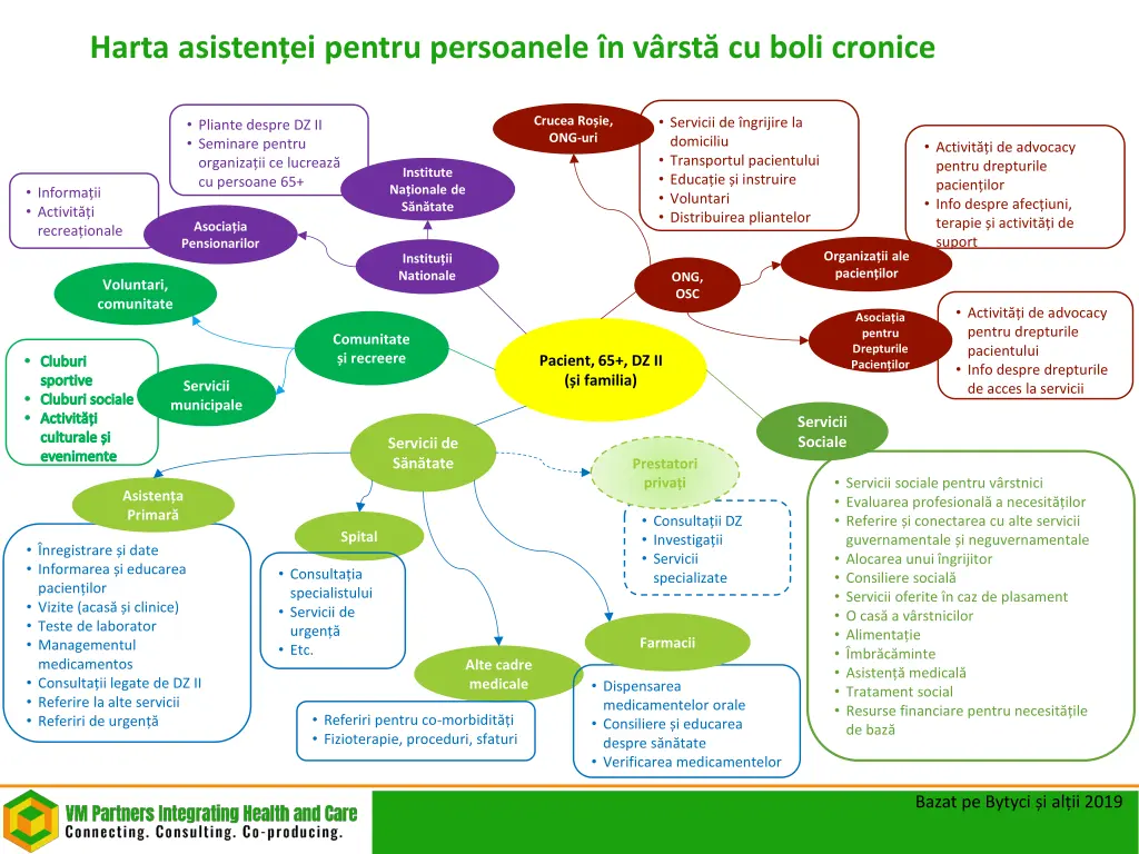 harta asisten ei pentru persoanele