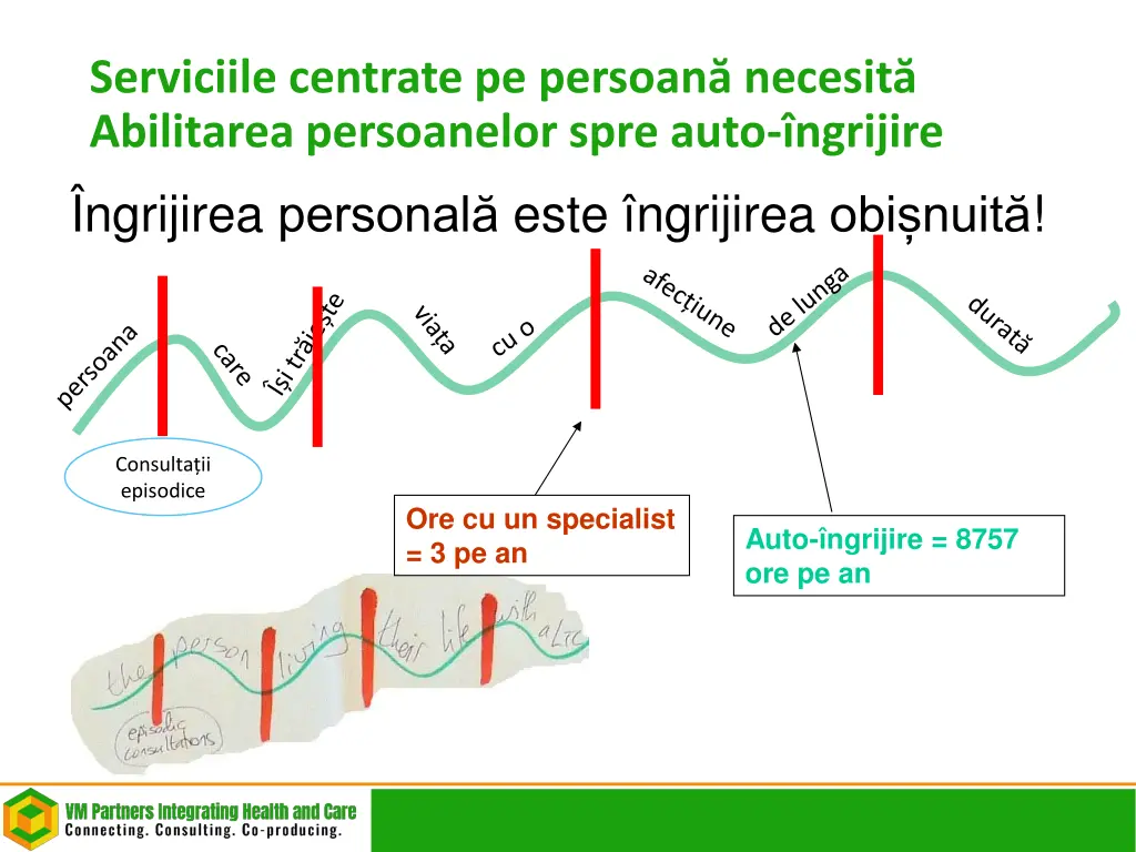 serviciile centrate pe persoan necesit abilitarea