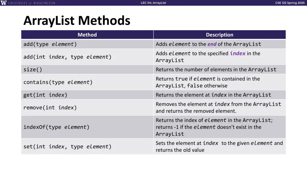 lec 04 arraylist 19
