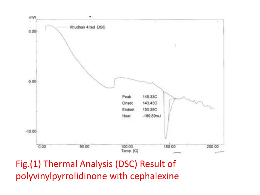 fig 1 thermal analysis dsc result