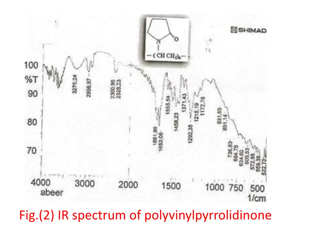 fig 2 ir spectrum of polyvinylpyrrolidinone