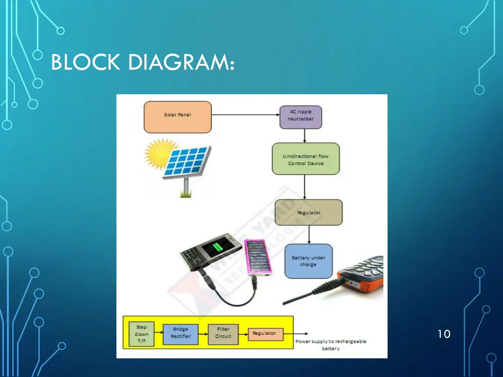 block diagram