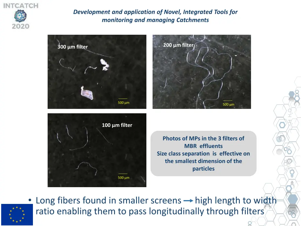 development and application of novel integrated 10