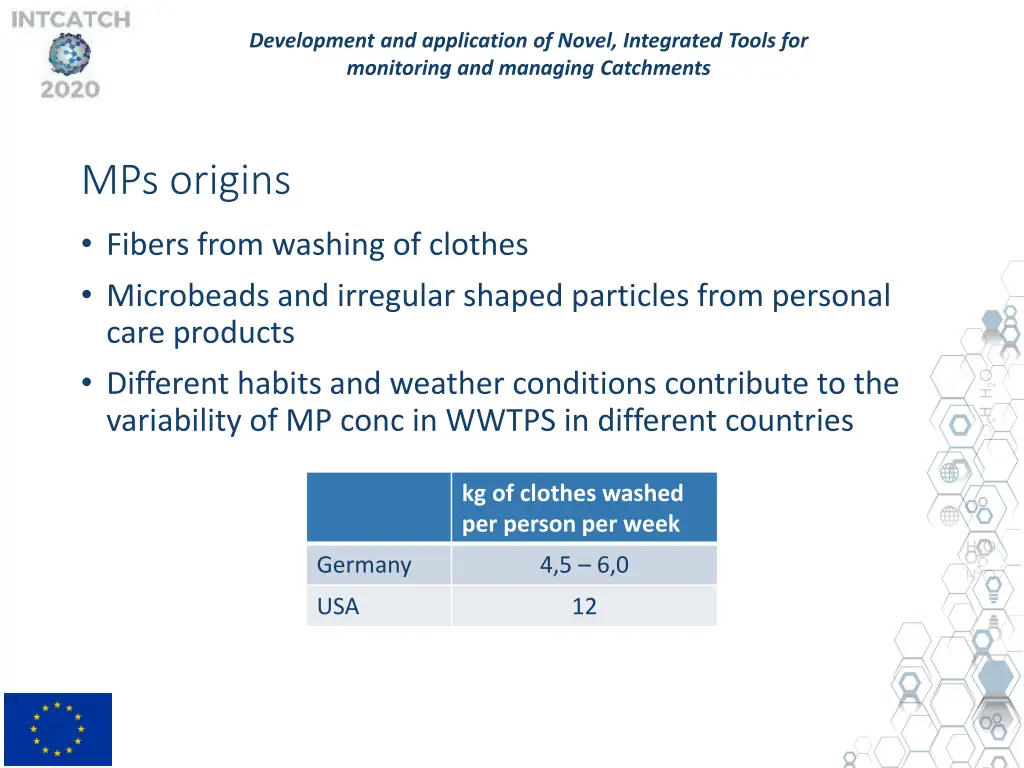 development and application of novel integrated 3